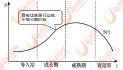 来投资的大幅增加和消费的快速添加